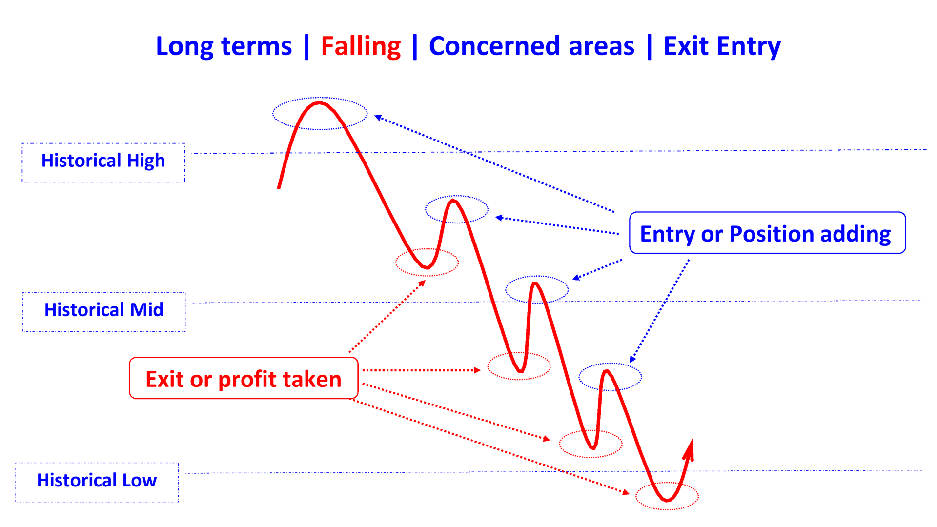 long term falling  concerned areas en